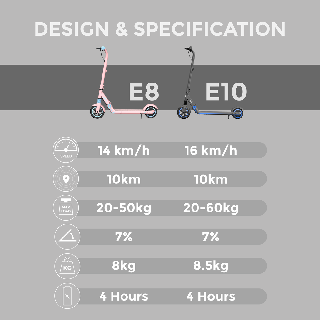 Segway Ninebot eKickscooter E8 Blue