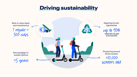 Environment Friendly Riding Escooter